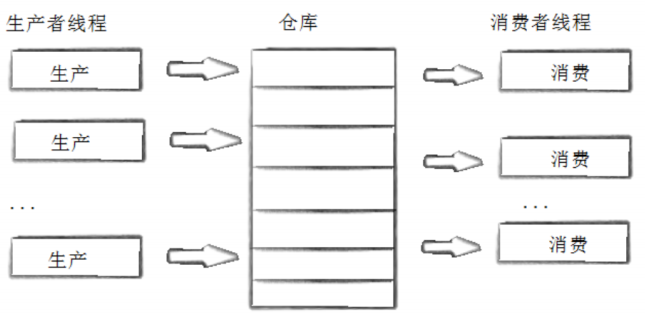 【linux】线程详解